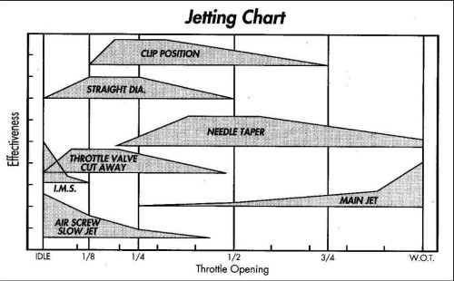 Carb jetting chart.JPG