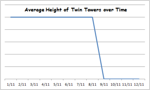 average-height-of-the-twin-towers.thumb.png.585ad7bce5a184d5c5ab90b0a59f51d7.png